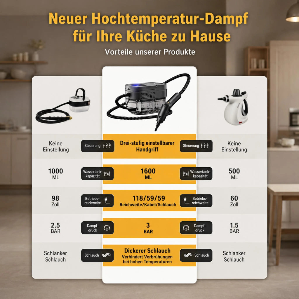 Produktvergleich aus der Galerie des schwarzen Dampfreinigers