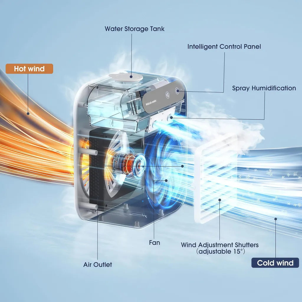 Schematische Schnittdarstellung des Tischventilators mit Wassertank und Luftlamellen